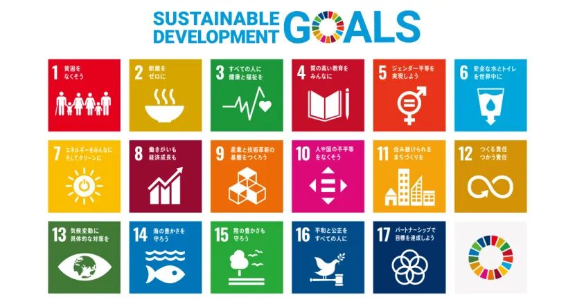 SDGs